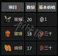 《守墓人》NPC功能與相關任務介紹 NPC位置地點