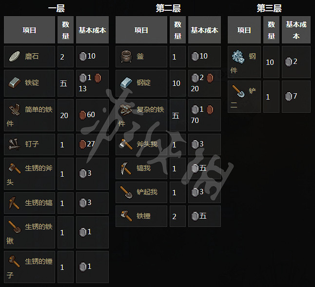 《守墓人》NPC功能與相關任務介紹 NPC位置地點