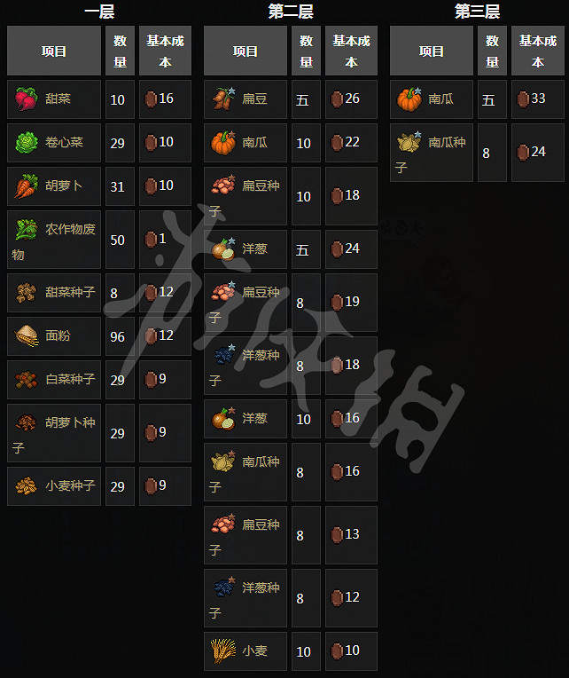 《守墓人》NPC功能與相關任務介紹 NPC位置地點