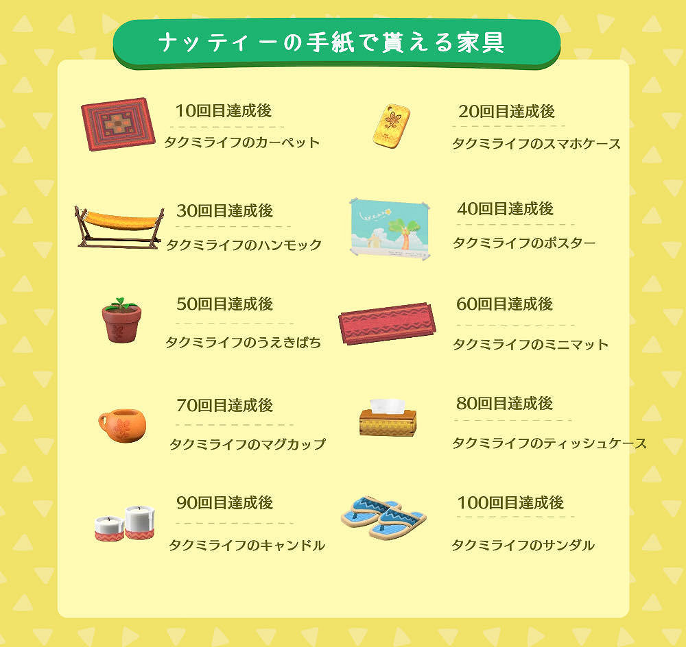 《集合啦！動物森友會》DLC別墅郵寄到家裡的獎勵介紹