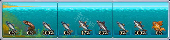 《守墓人》釣魚指南大全 釣魚釣的誘餌放什麽？