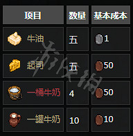 《守墓人》NPC功能與相關任務介紹 NPC位置地點
