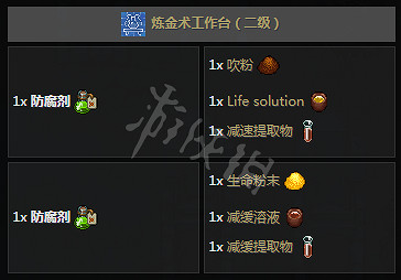 《守墓人》鍊金配方大全 鍊金材料獲得方法