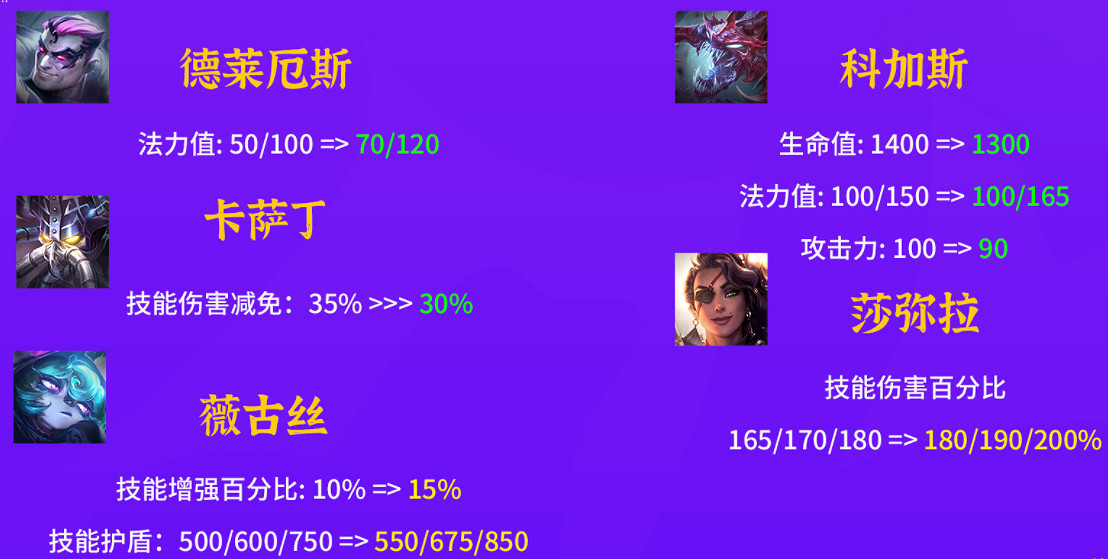 《金鏟鏟之戰》1.24b更新解讀 1.24b更新調整了什麽