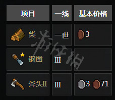 《守墓人》NPC功能與相關任務介紹 NPC位置地點