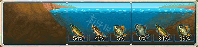 《守墓人》釣魚指南大全 釣魚釣的誘餌放什麽？