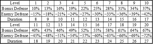 《暗黑破壞神2獄火重生》魔影鬥篷好用嗎？魔影鬥篷技能解析