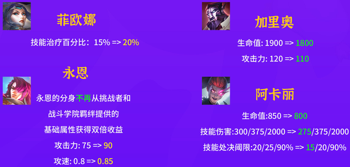 《金鏟鏟之戰》1.24b更新解讀 1.24b更新調整了什麽