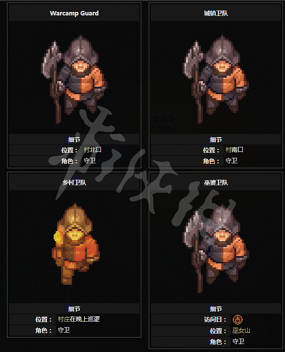 《守墓人》NPC功能與相關任務介紹 NPC位置地點