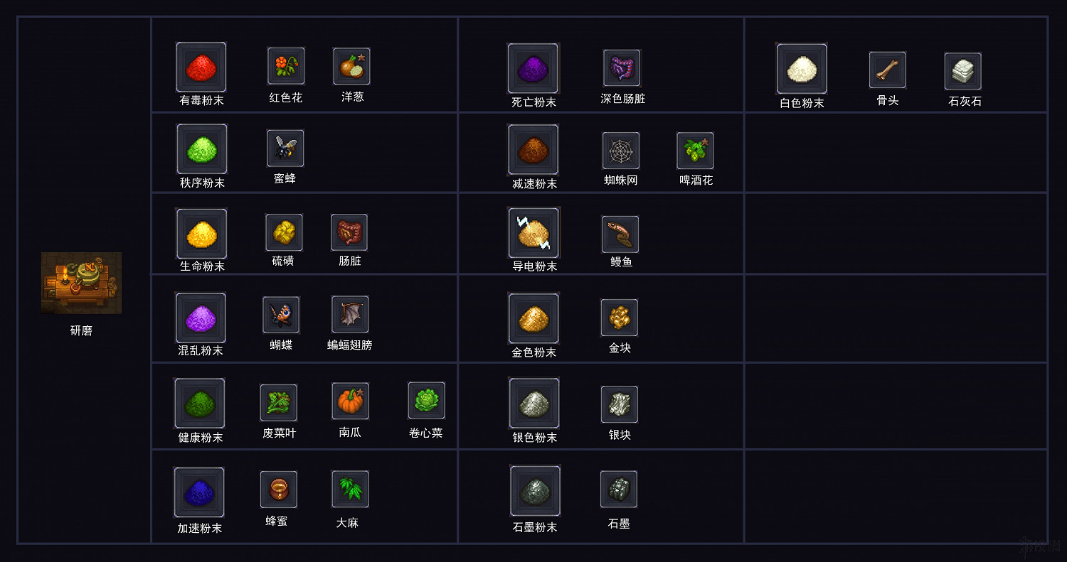 《守墓人》鍊金原料配方圖覽 鍊金原料有哪些？