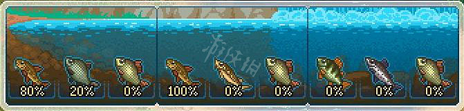 《守墓人》釣魚指南大全 釣魚釣的誘餌放什麽？