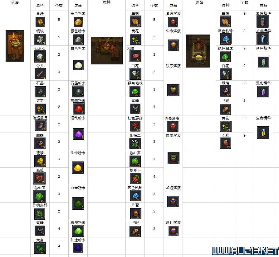 《守墓人》遊戲攻略圖文全介紹 入門及系統全面教學圖文詳解【完結】