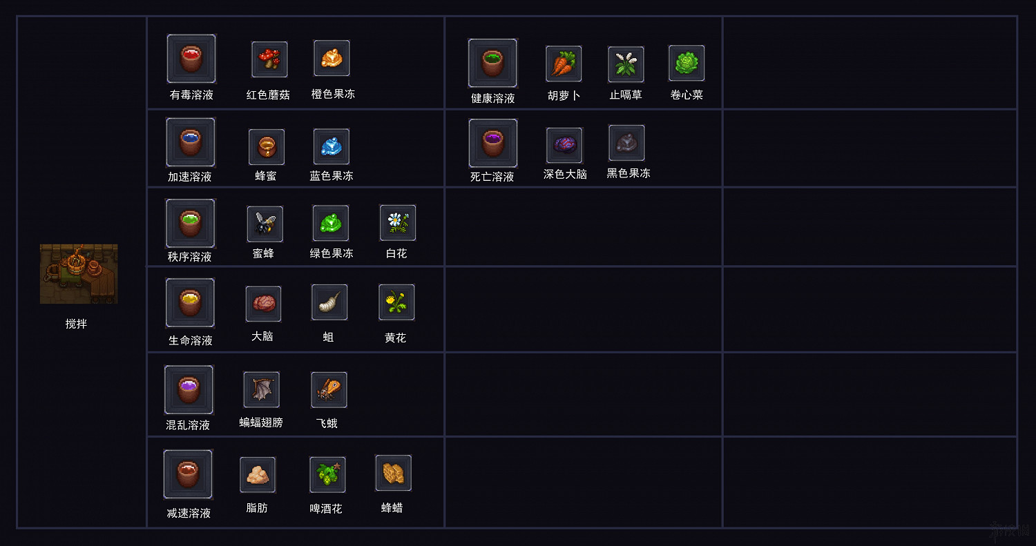 《守墓人》鍊金原料配方圖覽 鍊金原料有哪些？