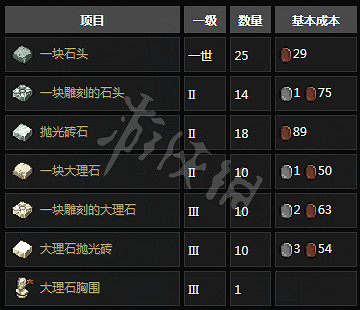 《守墓人》NPC功能與相關任務介紹 NPC位置地點