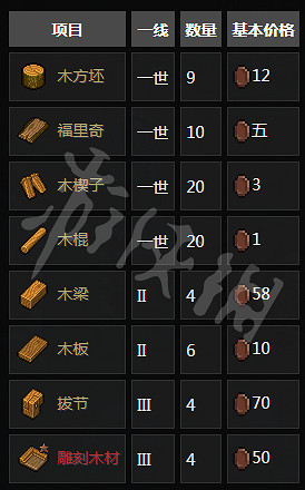 《守墓人》NPC功能與相關任務介紹 NPC位置地點