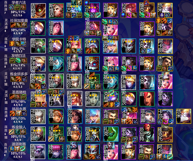 《金鏟鏟之戰》1.24b最強陣容推薦 1.24bT0陣容有哪些 《金鏟鏟之戰》1.24b最強陣容推薦 1.24bT0陣容有哪些