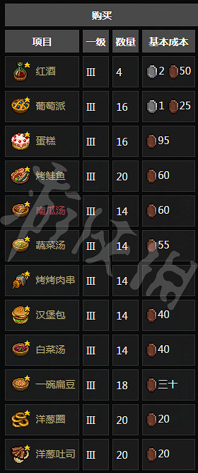 《守墓人》NPC功能與相關任務介紹 NPC位置地點