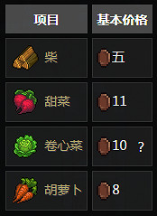 《守墓人》NPC功能與相關任務介紹 NPC位置地點