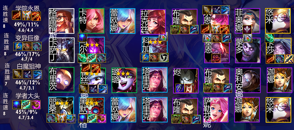 《金鏟鏟之戰》1.24b最強陣容推薦 1.24bT0陣容有哪些 《金鏟鏟之戰》1.24b最強陣容推薦 1.24bT0陣容有哪些