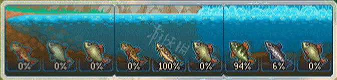 《守墓人》釣魚指南大全 釣魚釣的誘餌放什麽？