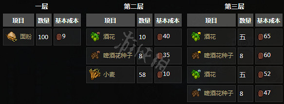《守墓人》NPC功能與相關任務介紹 NPC位置地點