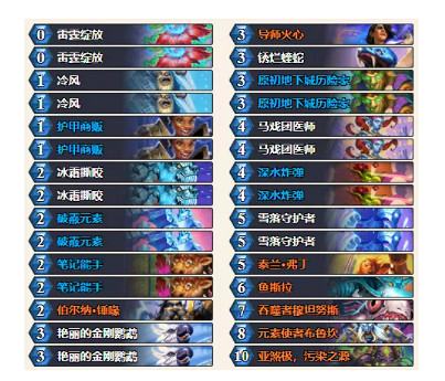 《爐石戰記》奧特蘭克冰薩卡組怎麽組 冰薩卡組攻略 《爐石戰記》奧特蘭克冰薩卡組怎麽組 冰薩卡組攻略