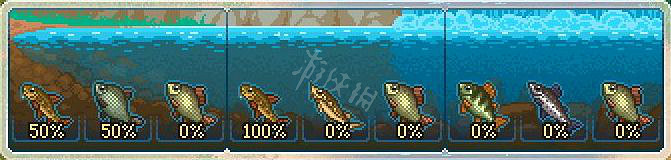 《守墓人》釣魚指南大全 釣魚釣的誘餌放什麽？