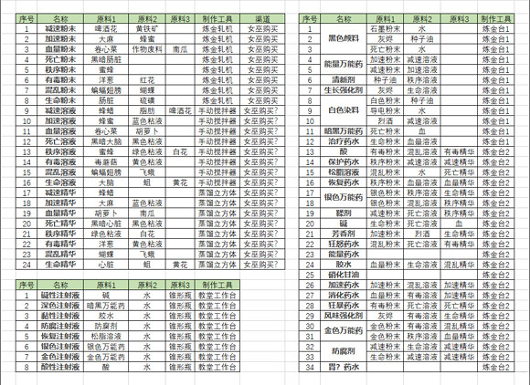 《守墓人》新手全流程攻略 新手詳細攻略分享