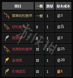 《守墓人》NPC功能與相關任務介紹 NPC位置地點