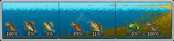 《守墓人》釣魚指南大全 釣魚釣的誘餌放什麽？