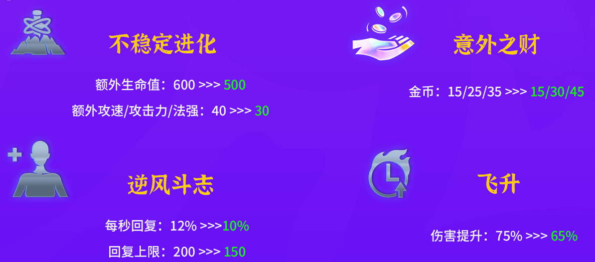 《金鏟鏟之戰》1.24b更新解讀 1.24b更新調整了什麽