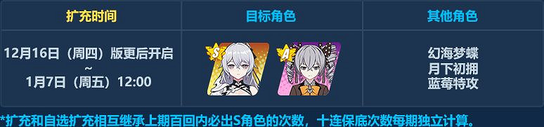 《崩壞3》次生銀翼補給活動 次生銀翼角色裝備補給說明 《崩壞3》次生銀翼補給活動 次生銀翼角色裝備補給說明