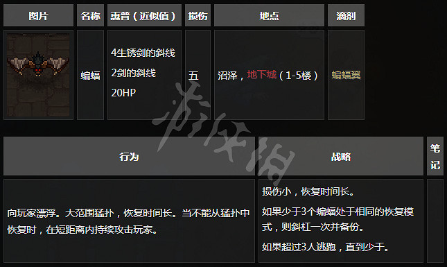 《守墓人》怪物掉落+怪物刷新地點+怪物資料一覽 《守墓人》怪物掉落+怪物刷新地點+怪物資料一覽