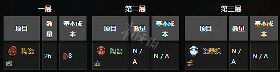 《守墓人》NPC功能與相關任務介紹 NPC位置地點