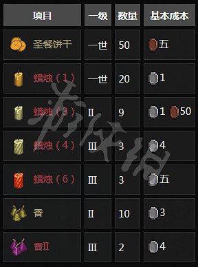 《守墓人》NPC功能與相關任務介紹 NPC位置地點
