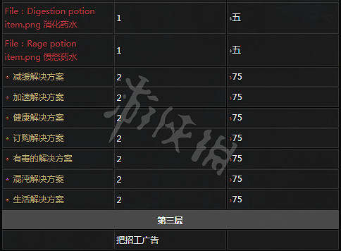 《守墓人》NPC功能與相關任務介紹 NPC位置地點 《守墓人》NPC功能與相關任務介紹 NPC位置地點