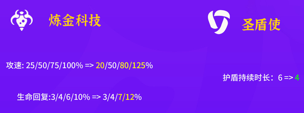 《金鏟鏟之戰》1.24b更新解讀 1.24b更新調整了什麽