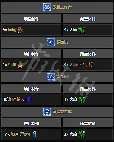 《守墓人》全果實介紹 種植果實功能解析 《守墓人》全果實介紹 種植果實功能解析