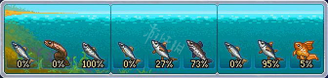 《守墓人》釣魚指南大全 釣魚釣的誘餌放什麽？