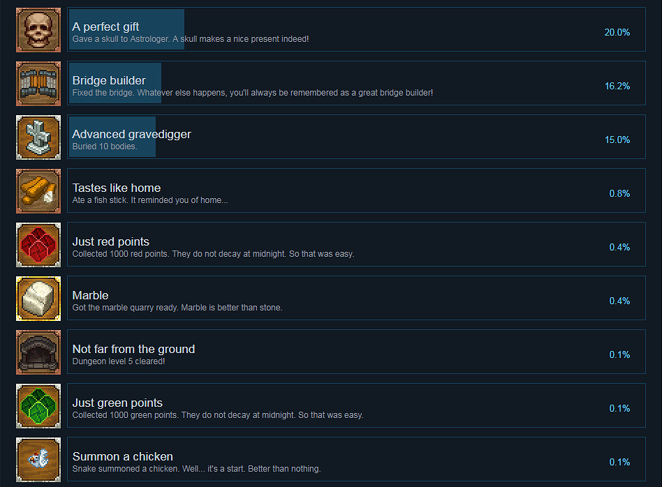 《守墓人》全成就列表一覽 全成就獲得方法介紹