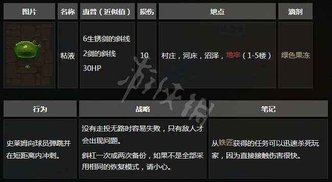 《守墓人》怪物掉落+怪物刷新地點+怪物資料一覽 《守墓人》怪物掉落+怪物刷新地點+怪物資料一覽