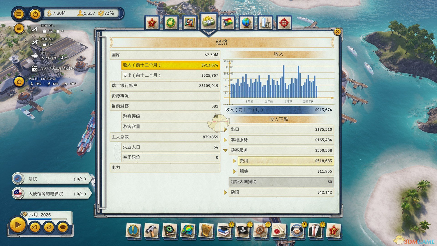 《海島大亨6》禁酒令對工作效率影響介紹