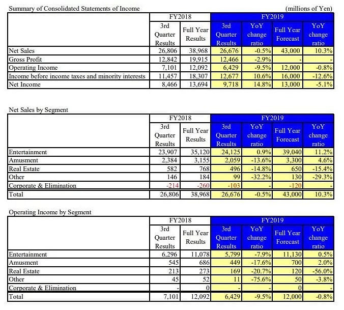 萊莎鍊金工房出貨超35萬 仁王2Beta下載達70萬次 萊莎鍊金工房出貨超35萬 仁王2Beta下載達70萬次