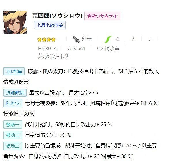 《彈射世界》風屬性低星角色推薦 低星風屬性角色有哪些好用 《彈射世界》風屬性低星角色推薦 低星風屬性角色有哪些好用