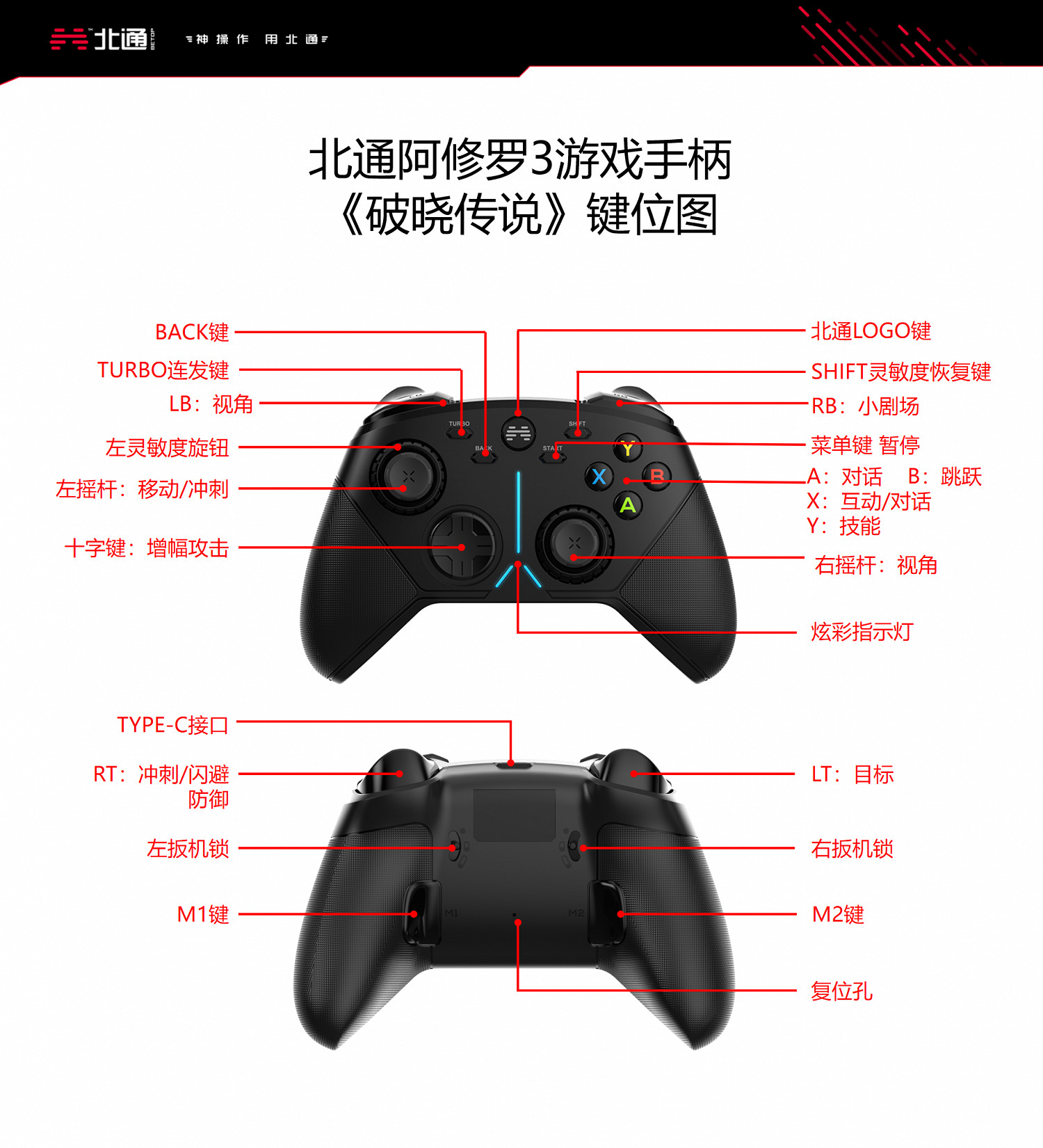 《破曉傳奇》手把怎麽用?北通阿修羅3手把鍵位一覽 《破曉傳奇》手把怎麽用?北通阿修羅3手把鍵位一覽