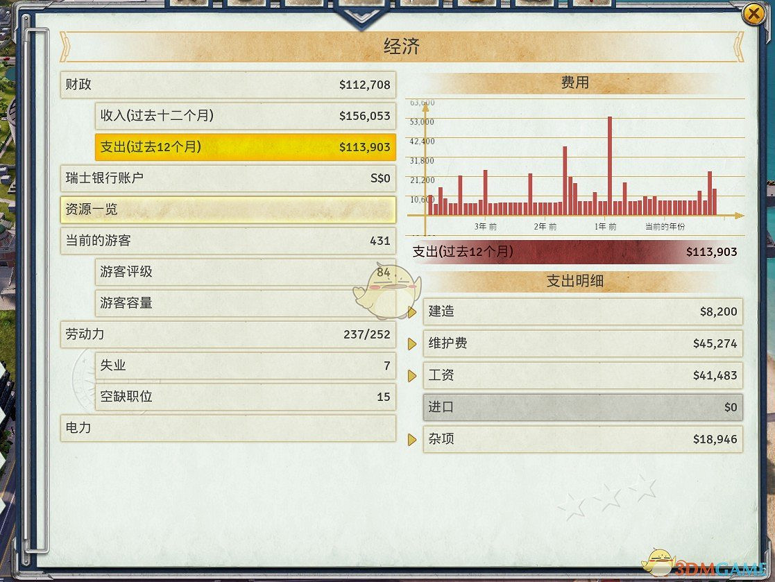 《海島大亨6》旅遊業收入與支出資料測試