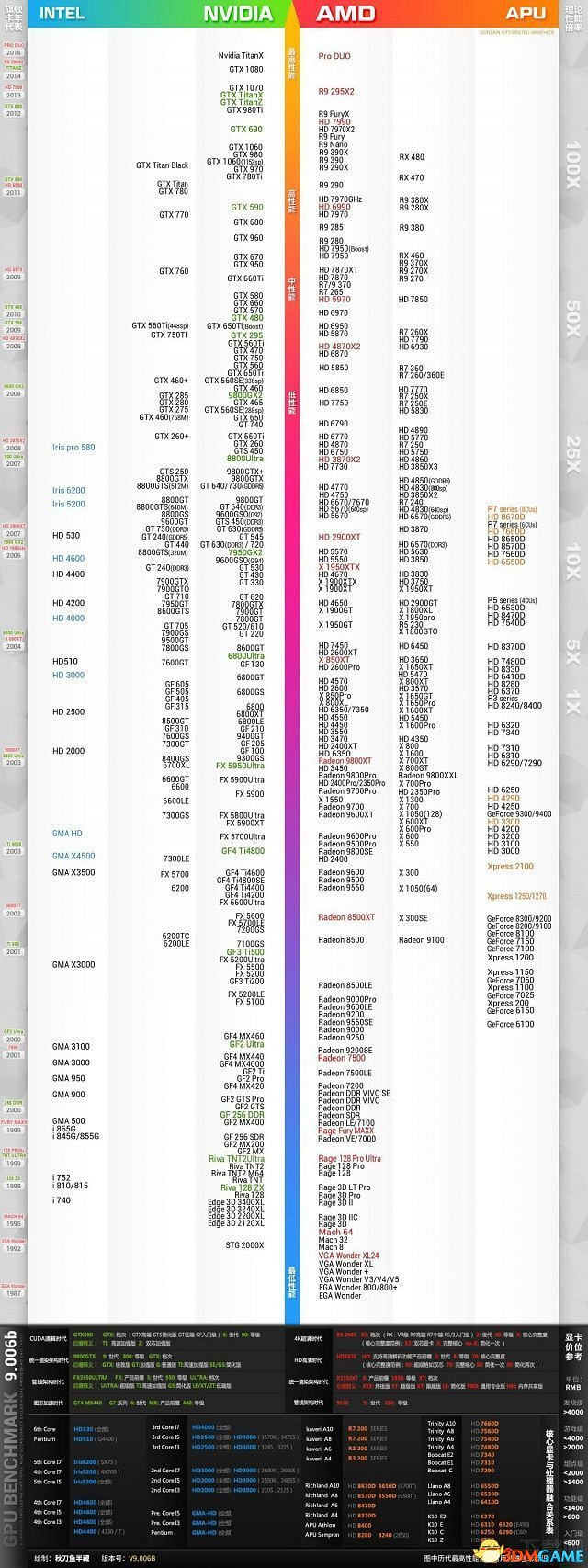 痛苦地獄系統配置需求一覽 痛苦地獄系統配置需求一覽