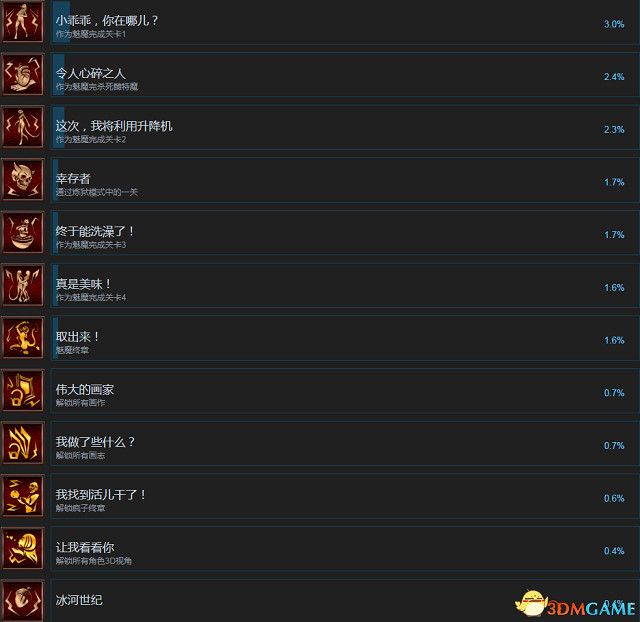 痛苦地獄全成就及達成條件列表一覽