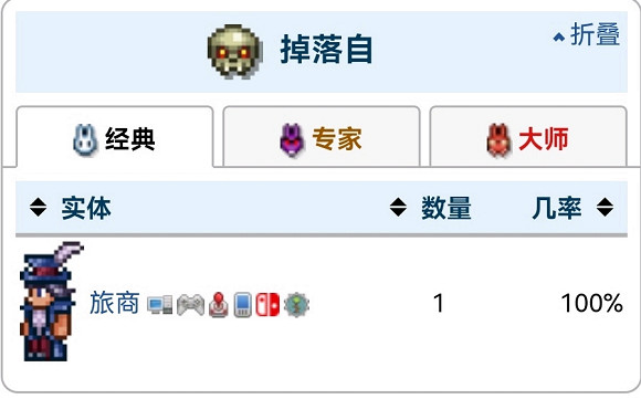 《饑荒:連線版》高禮帽皮膚原型分享 《饑荒:連線版》高禮帽皮膚原型分享