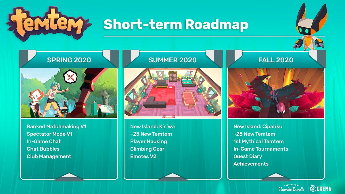 類寶可夢遊戲《Temtem》公布更新路線圖 排位戰將至